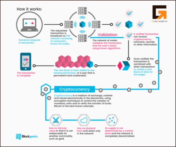 How-does-blockchain-work-e1517639310548.png