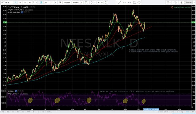NTES vs XLK.JPG