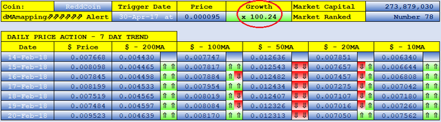 REDDCOIN dMAs screen.png