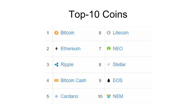 Top 6 Cryptocurrency Investment Strategies For 2018-4.png