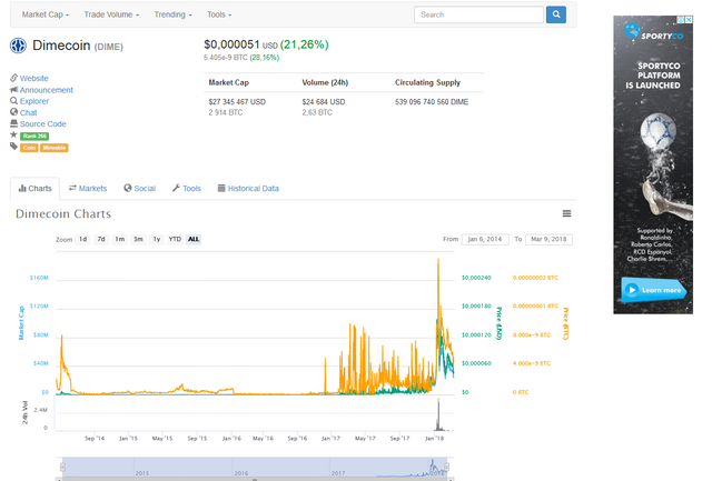 Screenshot-2018-3-9 Dimecoin (DIME) price, charts, market cap, and other metrics CoinMarketCap(2).png