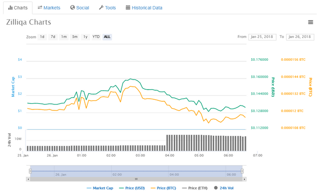 zilliqa.PNG