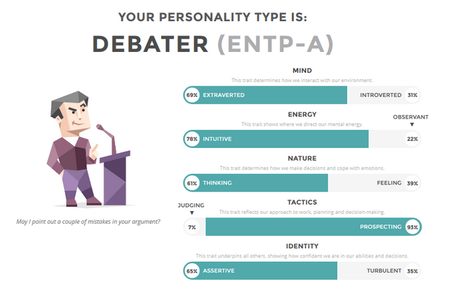 Screenshot-2018-4-5 Debater Personality (ENTP, -A -T) 16Personalities(1).png