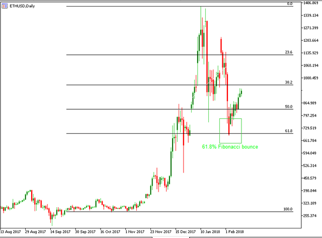 ETH18.2 fib.PNG