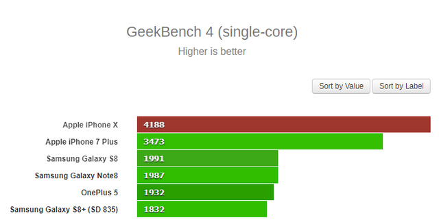 The-A11-Bionic-chipset.png