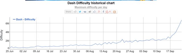 DAsh difficulty.jpg