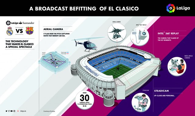 w_900x700_21133753infografia-camaras-elclasico.jpg