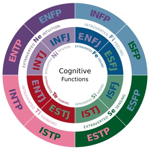 MBTI.JPG