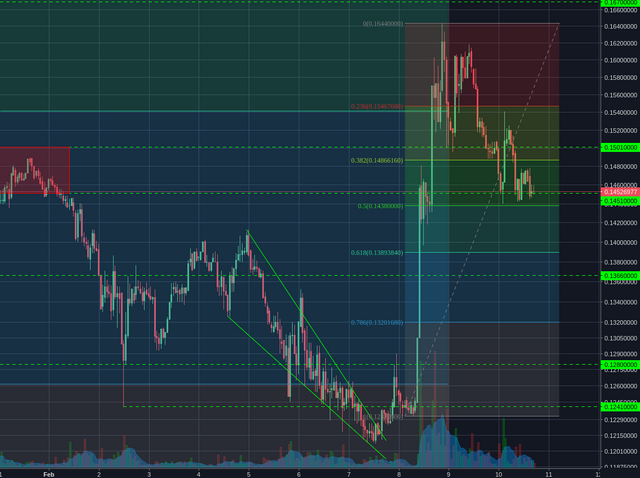 Poloniex:BCHBTC 1h