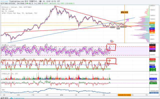 btcusd-log 1.png