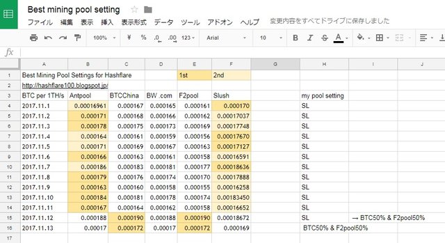 best mining pool setting for hashflare 1113.jpg