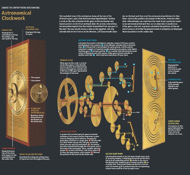 antikythera-mechanism-scientific-American-640x589.jpg