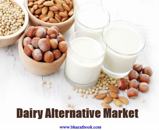 Dairy Alternative Market.jpg
