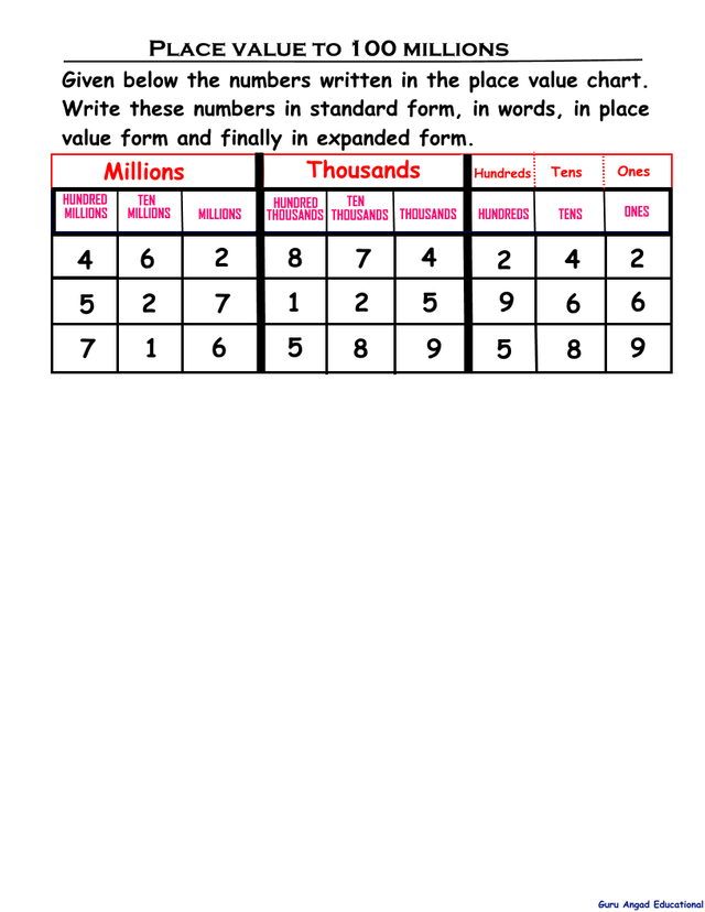 Printable Place Value Chart To Hundred Thousands