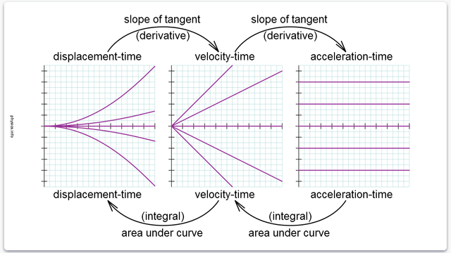 d-v-a-graphs-derivative-more.png