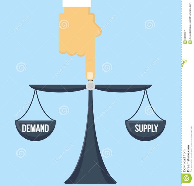 balance-supply-demand-scale-invisible-hand-pointing-to-center-vector-market-illustration-83980627.jpg