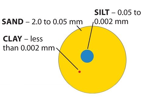 sand_silt_clay.jpg