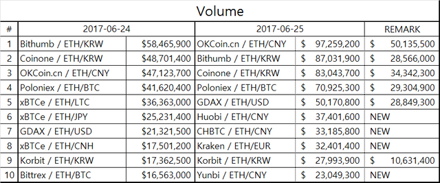 eth_table1.png