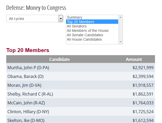 Defense  Money to Congress   OpenSecrets(4).png