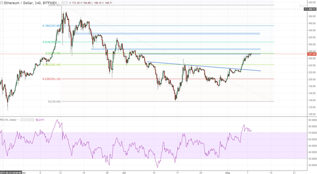 ethusd 1 h4 massive underperformance compared to btcusd.PNG