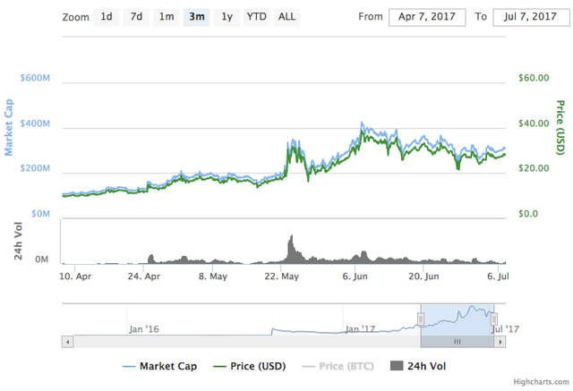 augur-chart.png