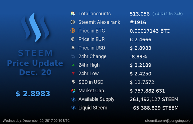 Steem Price Update.png