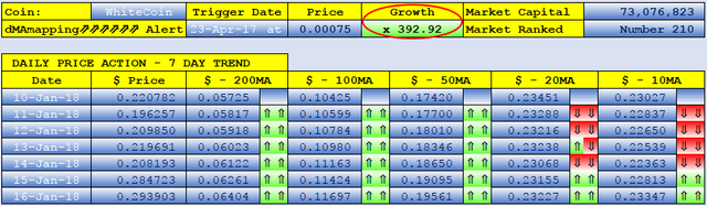 WHITECOIN dMAs screen.png