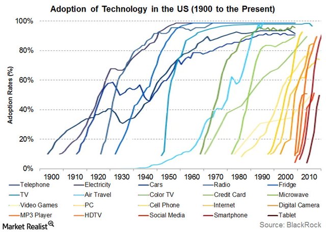 blackrock-tech-adoption.jpg