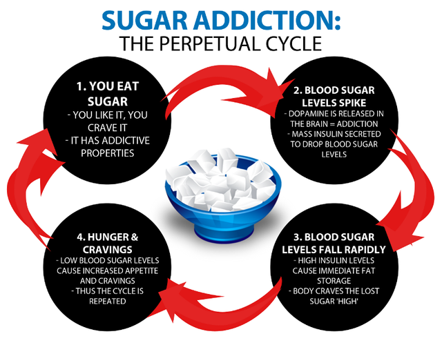 sugaraddiction.png