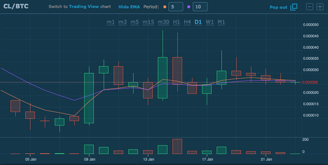 CL graph.png