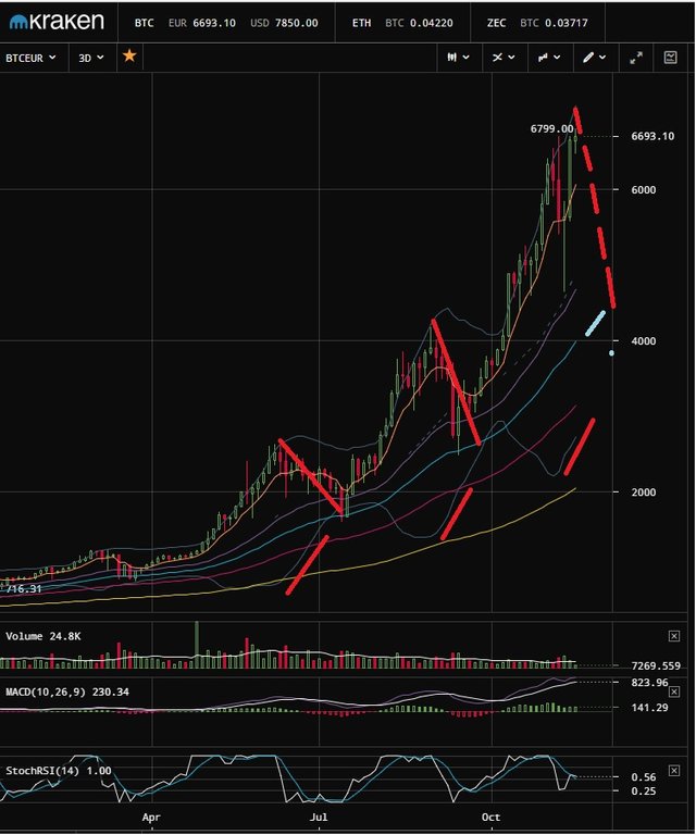 2 Chart.jpg