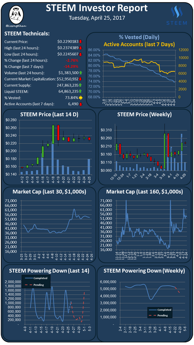 Investment Report 20170425.png