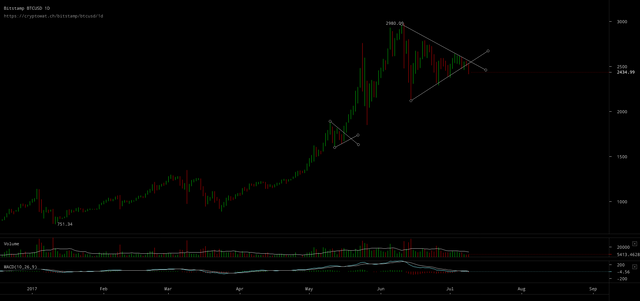 bitstamp-btcusd-Jul-10-2017-10-59-7.png