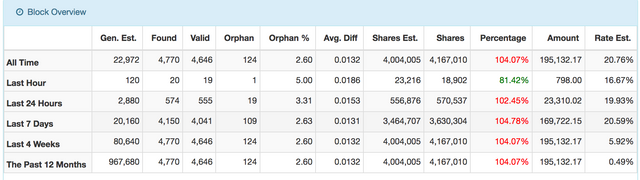 cryply.frogpool.work