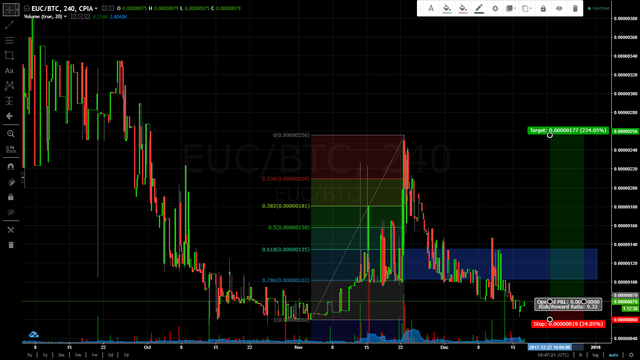 EuroCoin_Technical_Analysis.png