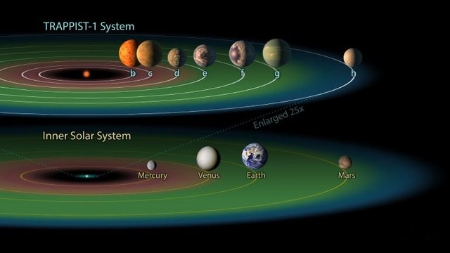 astronomers-discover-a-nearby-star-surrounded-by-7-earth-like-planets_1488078642.jpg