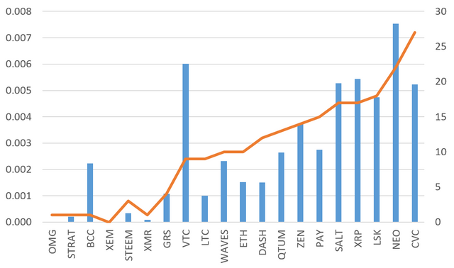 gunbot correlation.png