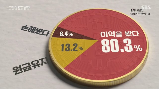 비트코인 이익률.JPG