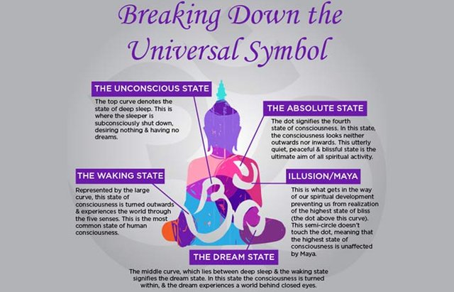 The-Anatomy-Of-The-Symbol-Om.jpg