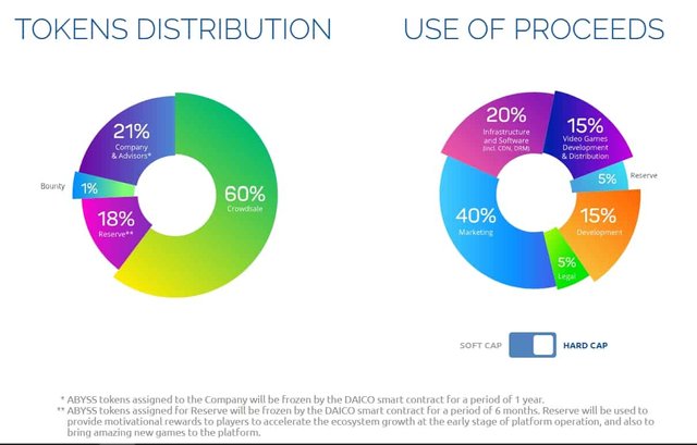 Abyss-Token-distribution-Use-of-proceeds.jpg