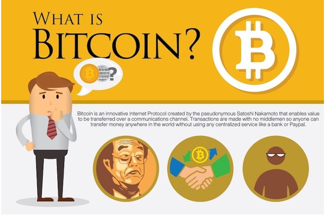 What is Bitcoin.png