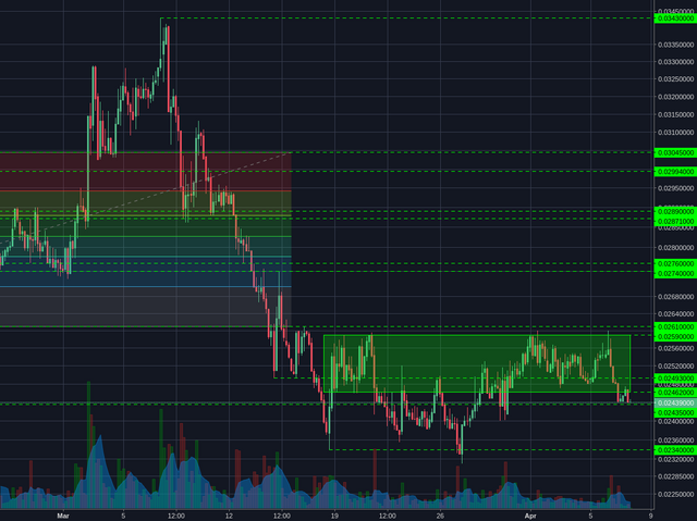 Poloniex:XMRBTC 4h