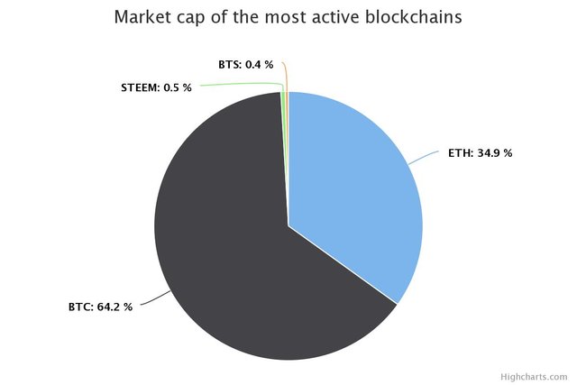 MarketCapPieChart.jpeg
