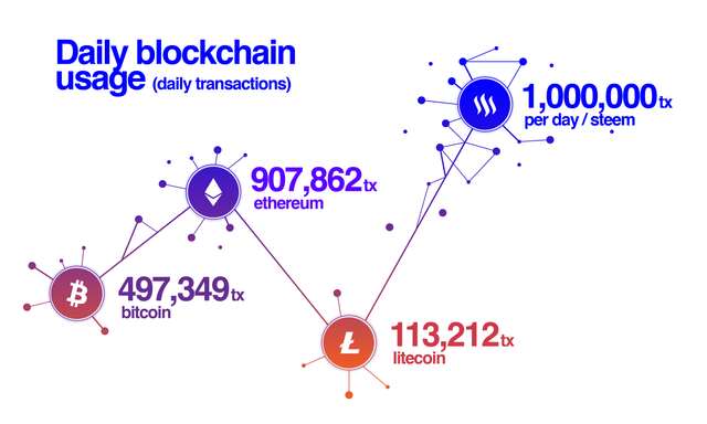 171226_Steem-Infographics-06.png