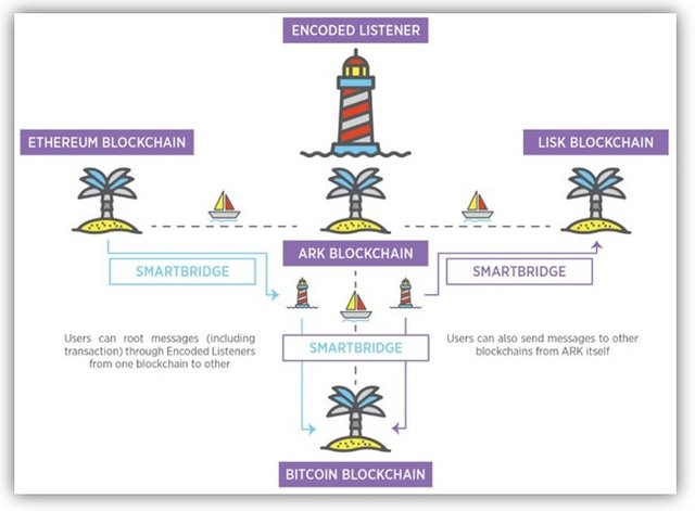 smart bridge ark.jpg