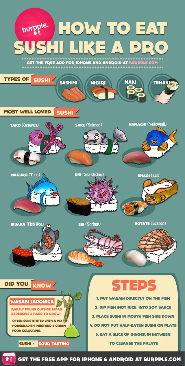 How to Eat Sushi the Proper Way