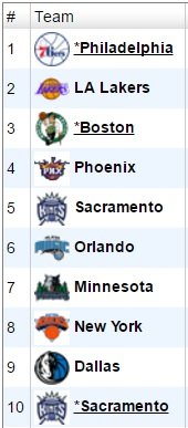 NBA Draft Order.jpg