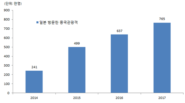 스크린샷 2018-02-19 오후 5.11.01.png