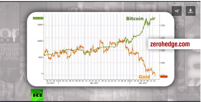 bitcoinVsGold.png