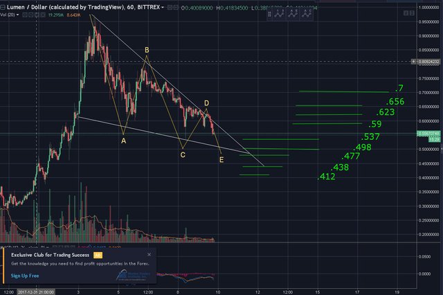 XLM Stellar Lumens Ladder on 1.09.18.jpg